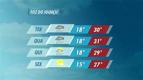 Previsão do tempo em quedas do iguaçu para 10 dias Centro de Previsão de Tempo e Estudos Climáticos